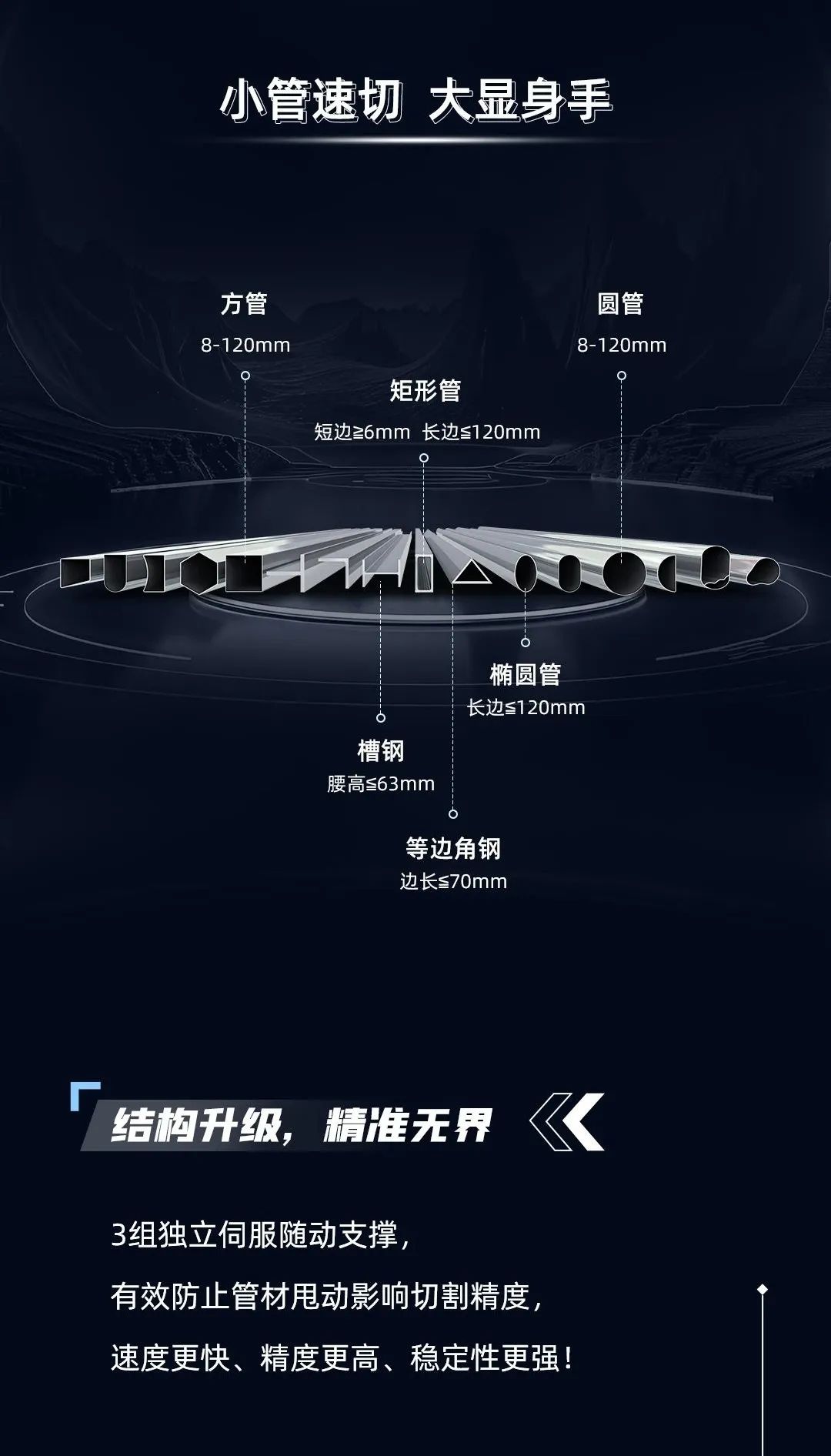 迅鐳激光L12精密切管機 | 小而強大，定義行業(yè)新標桿！(圖3)