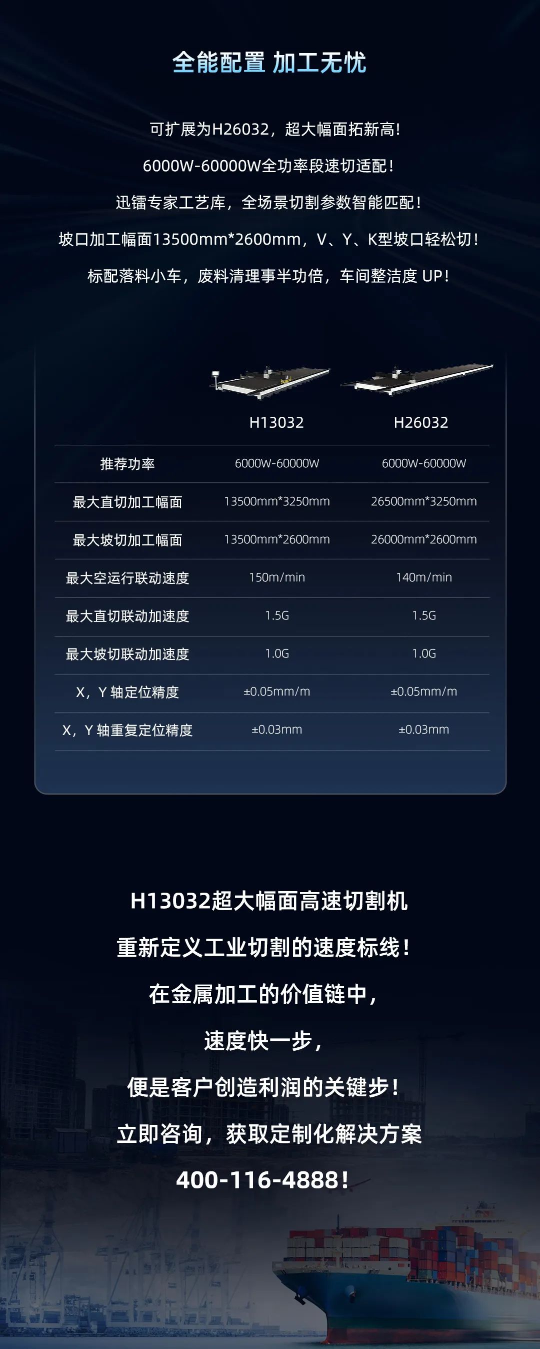 新品首發(fā) | 迅鐳激光H13032超大幅面高速切割機(jī)，締造效率典范！(圖7)