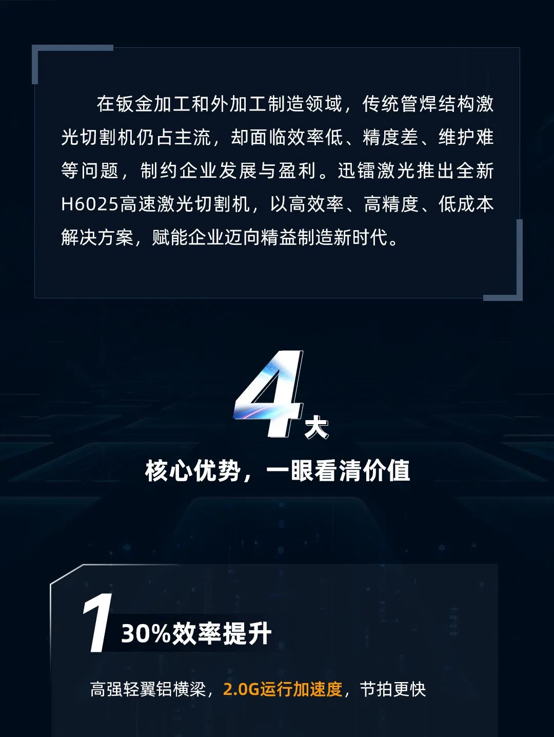 高效率與高精度雙重突破——迅鐳激光H6025高速激光切割機(jī)熱銷爆款火力全開！(圖3)